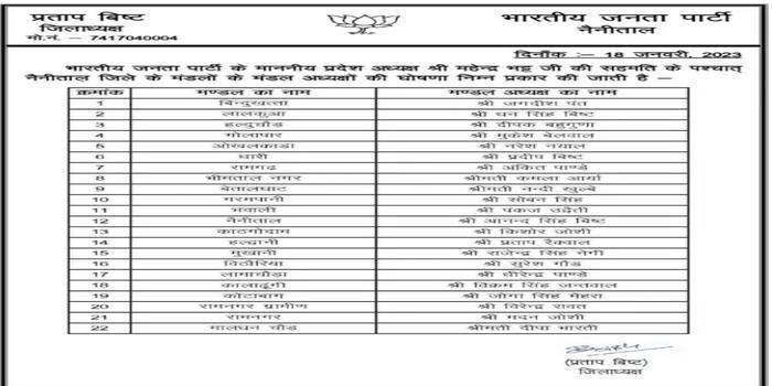 नैनीताल ज़िलेके २२ मण्डल अध्यक्षों की सूची जारी, नैनीताल  में आनंद बिष्ट दोबारा निर्वाचित body image